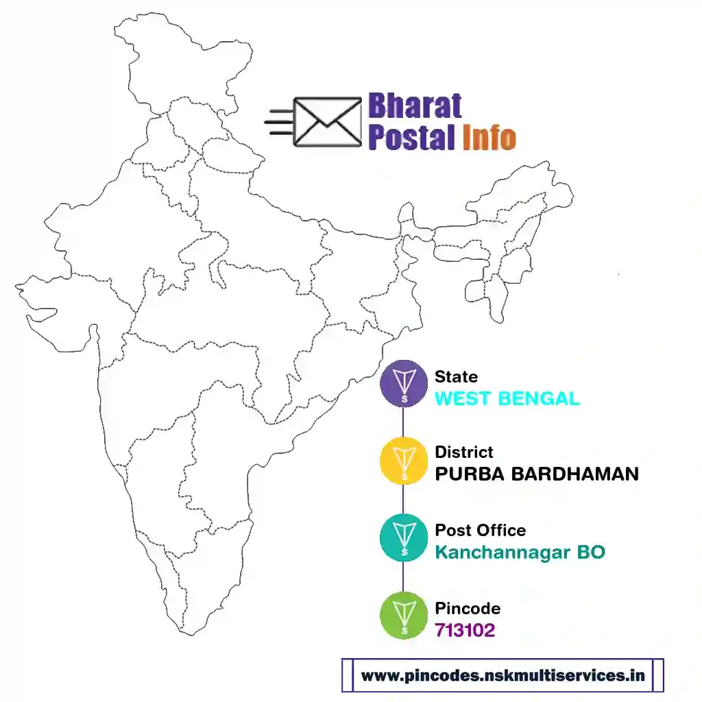 west bengal-purba bardhaman-kanchannagar bo-713102